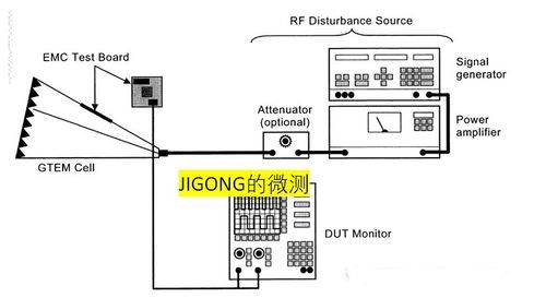 集成電路IC的EMC測試標準與設計考量