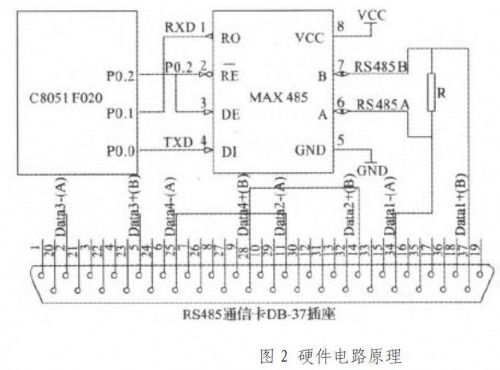 單片機與RS485通信卡的串行通信電路設計原理