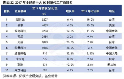 集成電路產業迎國產替代浪潮 IC設計領域的投資前景與挑戰