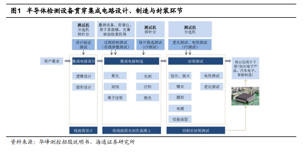 全球8家半導體測試設備排名及市場展望 美系占51%，日系占40%